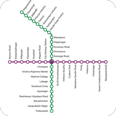 Bangalore Metro Train Timings .